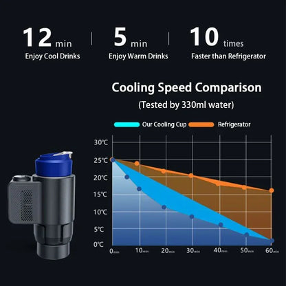 ChillHeat Car Mug – Electric Warmer & Cooler Travel Cup