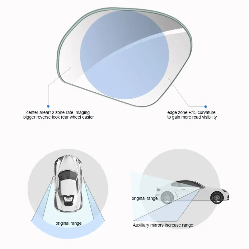 VisionEdge Flex – 360° Adjustable Blind Spot Mirrors